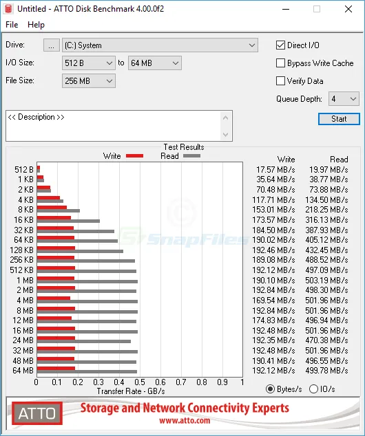 ATTO Disk Benchmark スクリーンショット 1